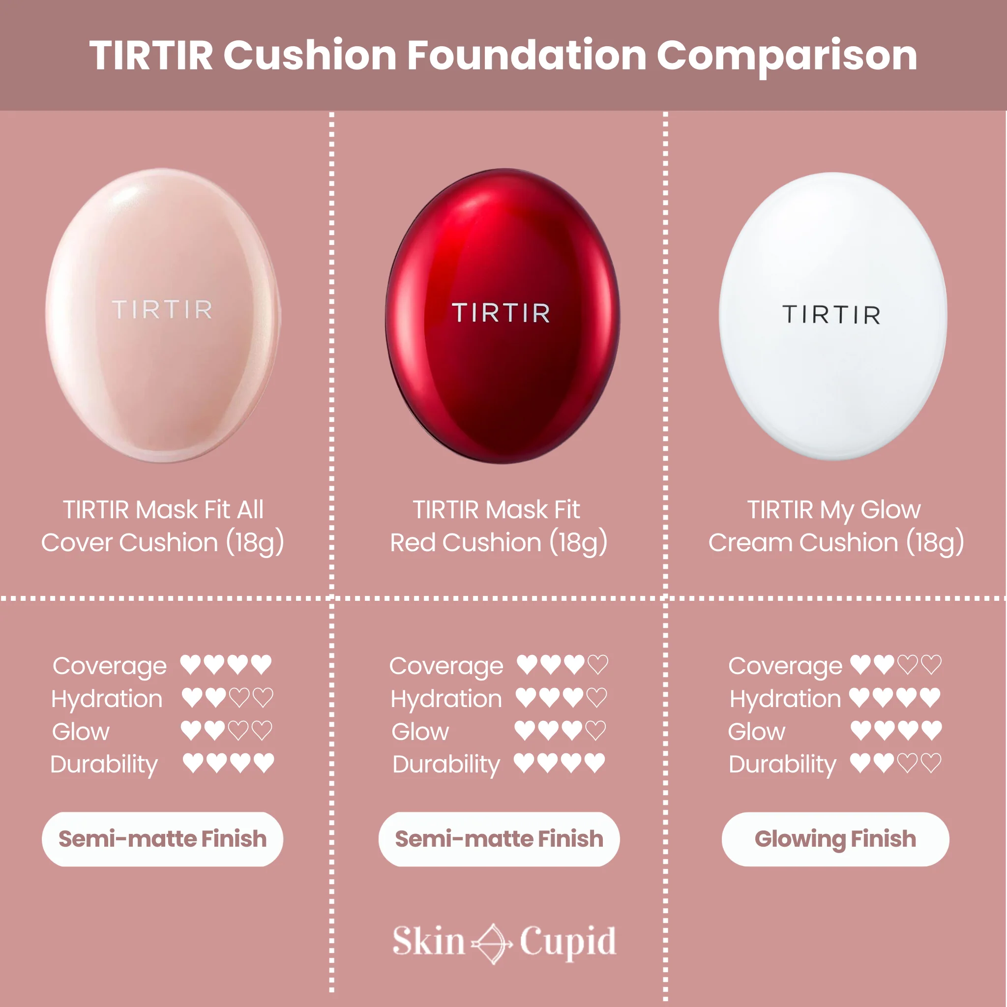 Tirtir Mask Fit Red Cushion Mini - 40 Colors #29N Natural Beige